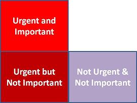 3 Quadrants of the Tyranny Chart