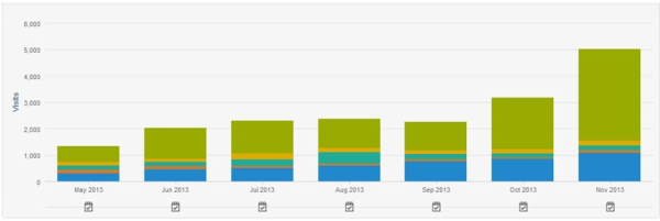 HaBO Graph