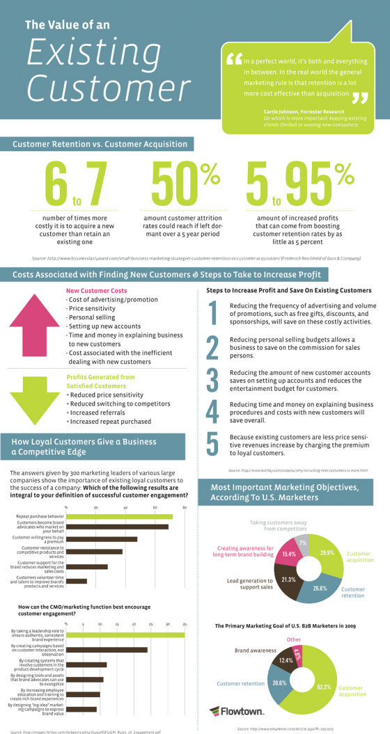 Infographic on cost of acquiring new clients resized 600