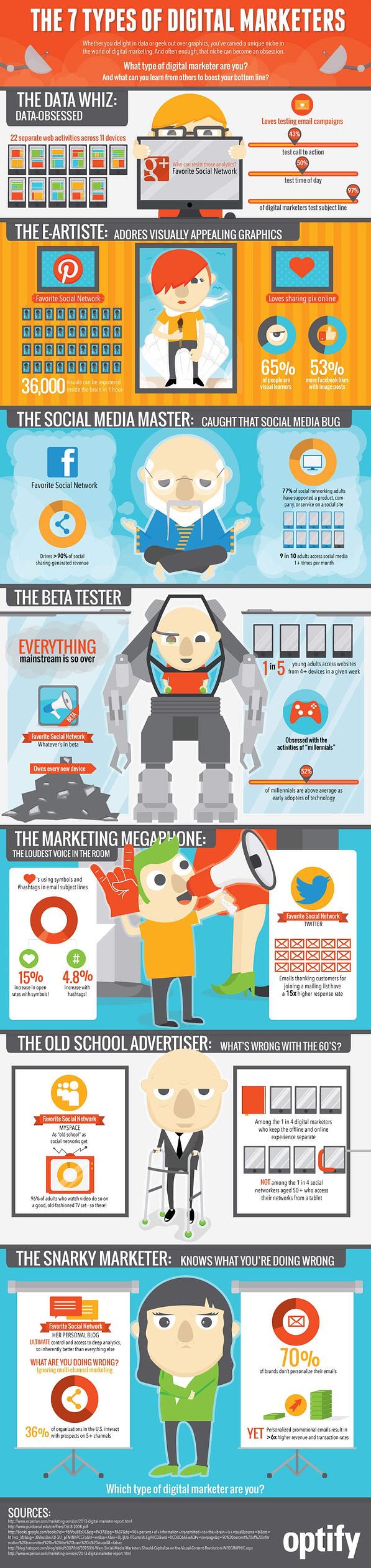 infographic