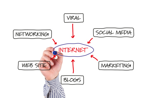 6 Reasons an Online Strategy Should Be Part of Your Marketing Plan