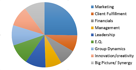 Pie_Chart