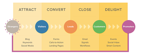 inbound marketing philosophy