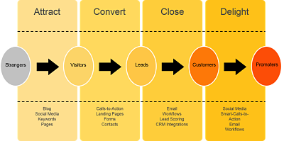 Inbound_Methodology_Graphic