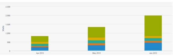 blog chart resized 600