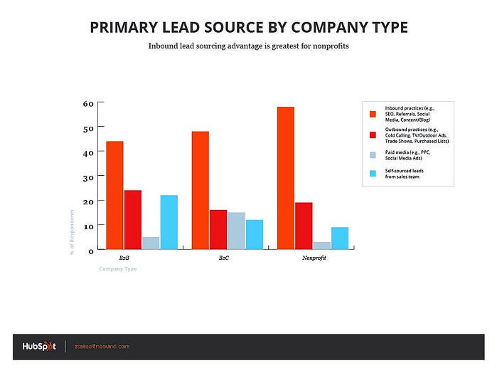 HubSpot_graphic_LeadSource_companyType