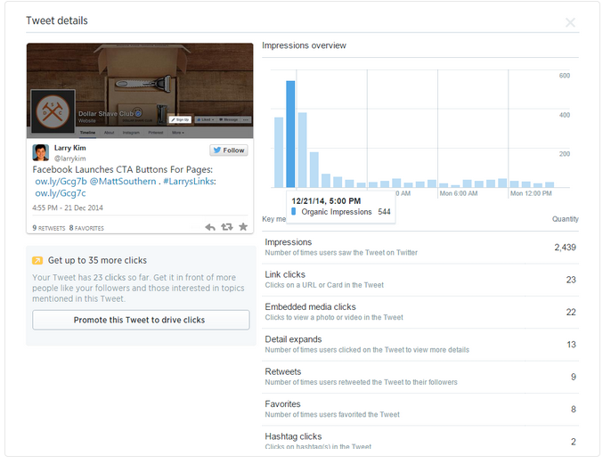 Twitter-Analytics-Graph-