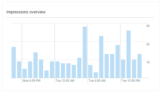Twitter-Analytics-Graph