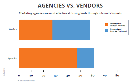 Agencies_vs._Vendors