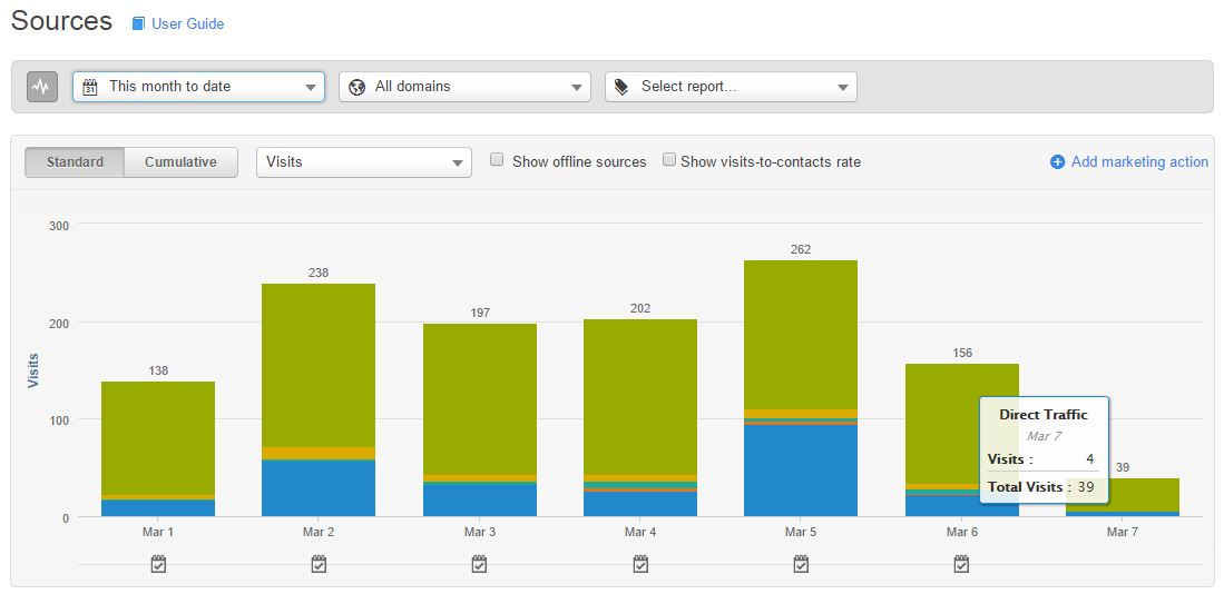 HaBO-Visits-ROI-blog