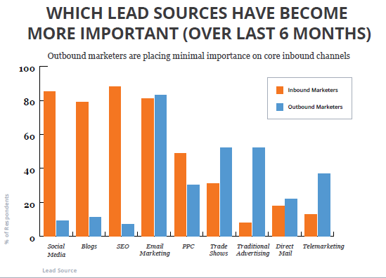 Important Lead Sources HubSpot