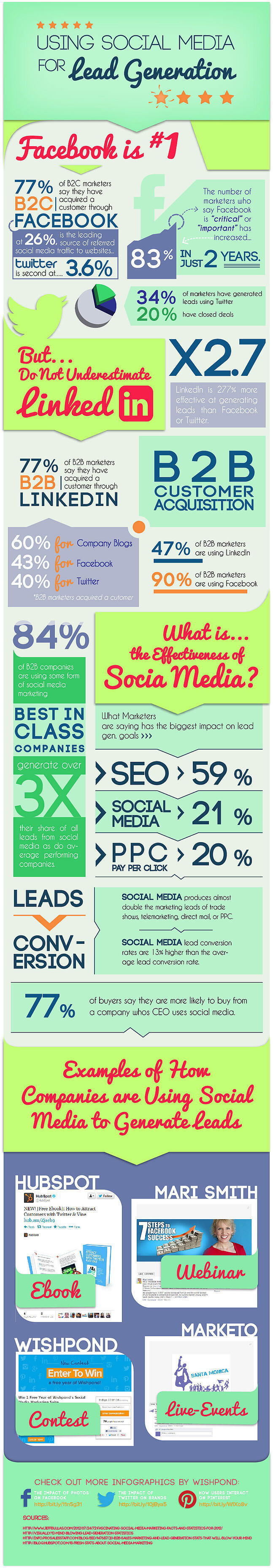 Social Media Lead Generation