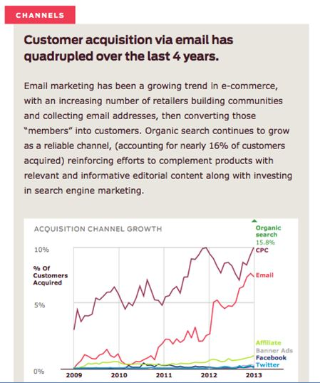 email acquisition stats