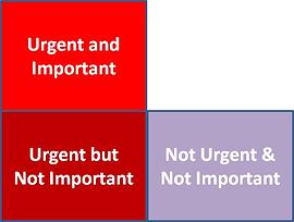 3 Quadrants of the Tyranny Chart