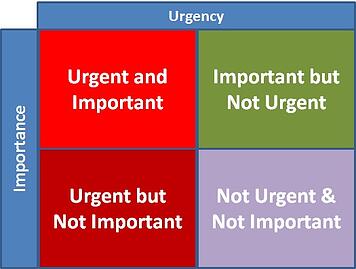 Tyranny of the Urgent for Lead Generation Techniques