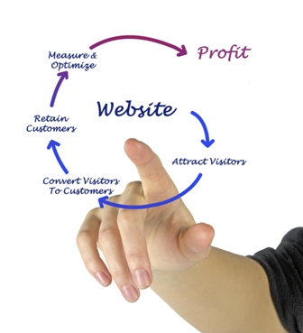 website cycle