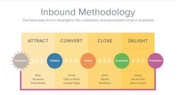 inbound methodology resized 600