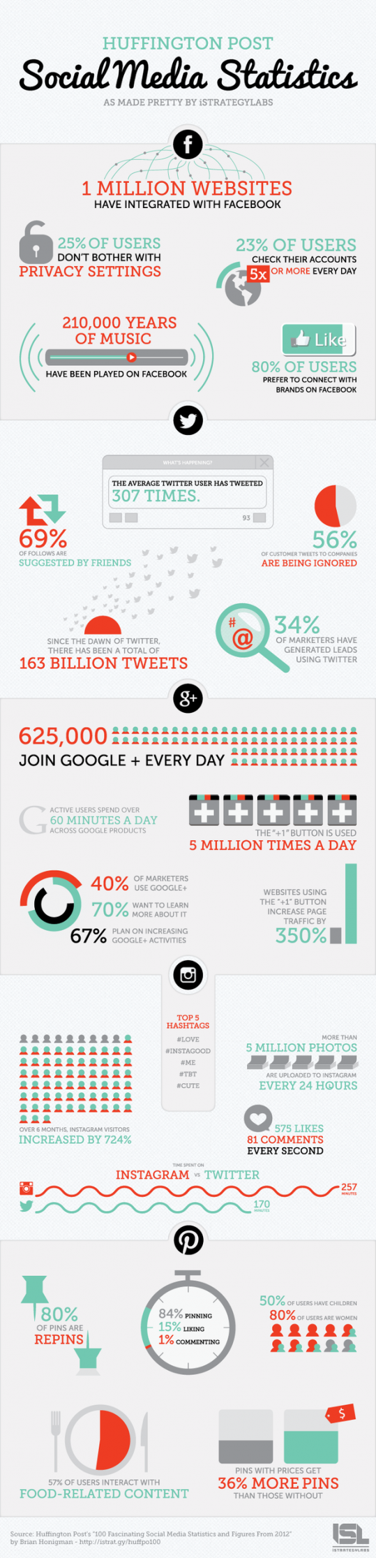 social media infographic