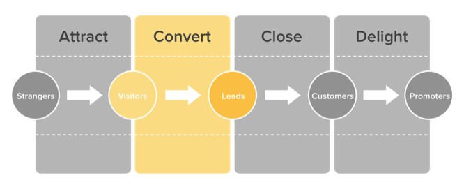 Lead Generation Techniques 