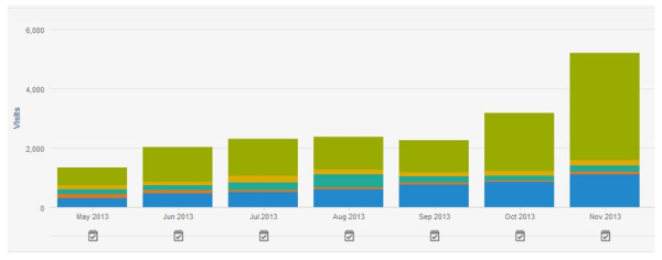 HaBO overall traffic growth resized 600