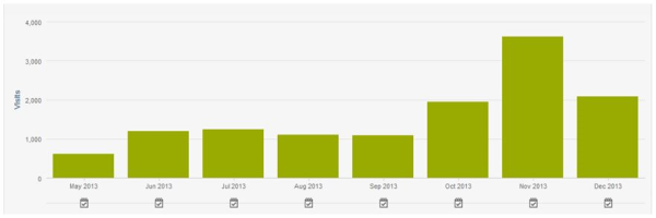 HaBO organic traffic growth resized 600