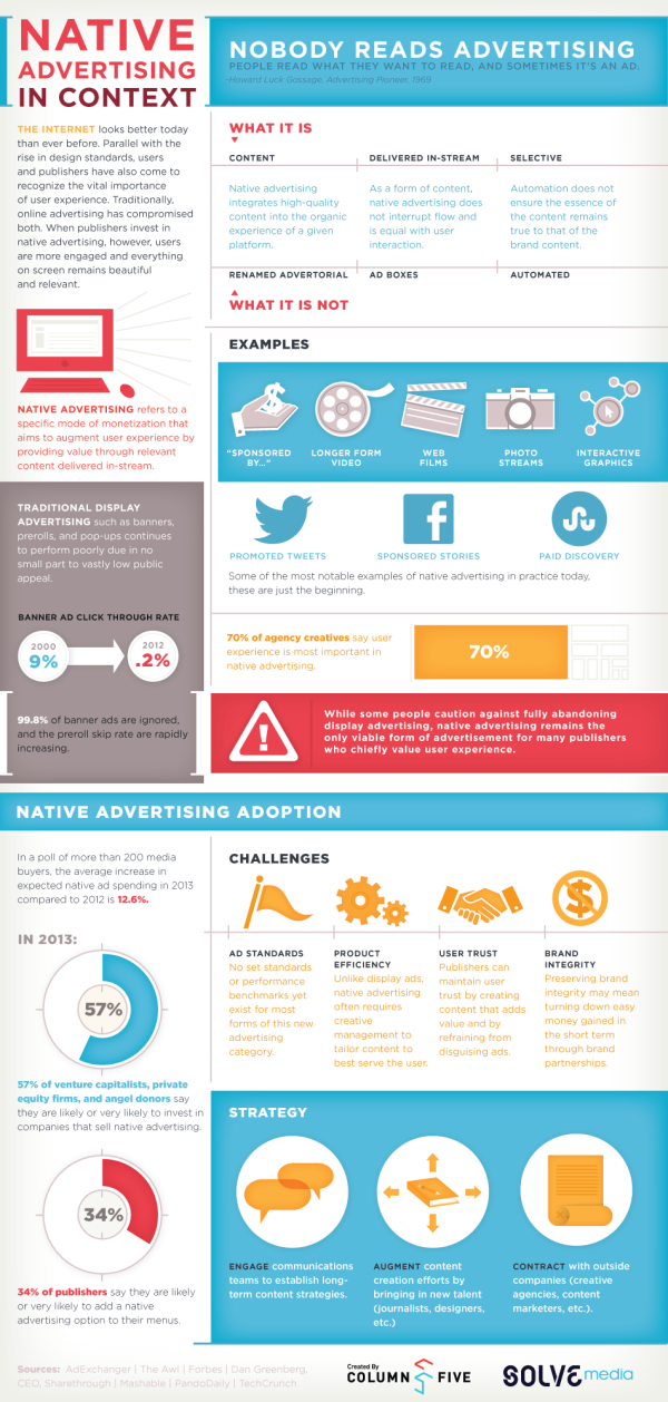 native advertising infographic resized 600