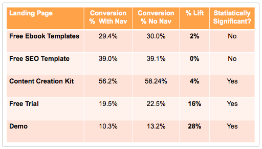 Landing Pages 