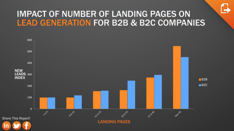 the best landing pages