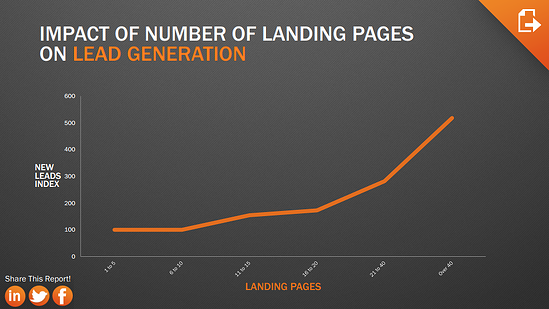 the best landing pages