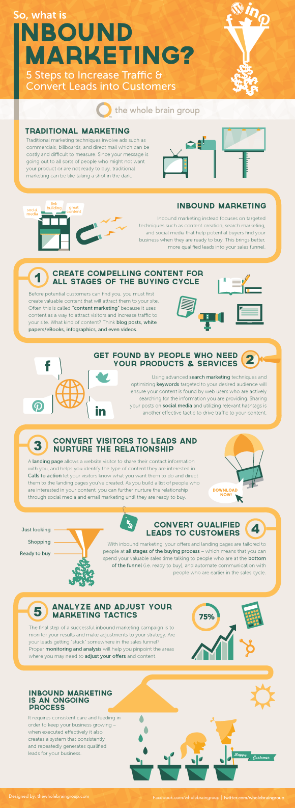 inbound marketing infographic