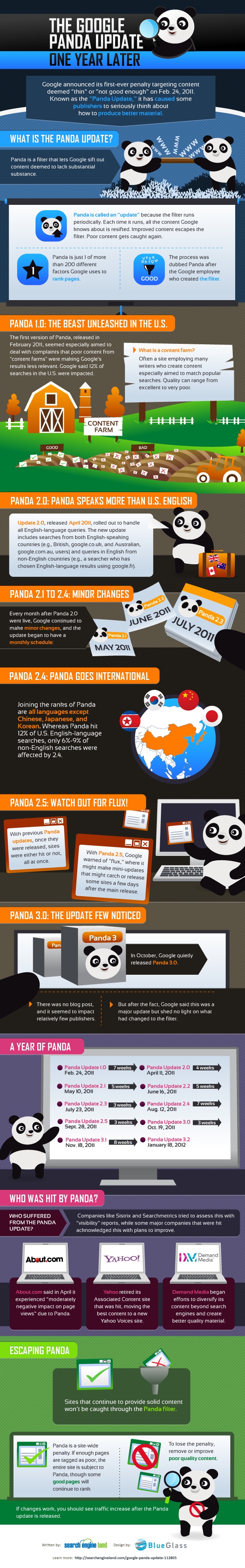 google panda 1 year later resized 600