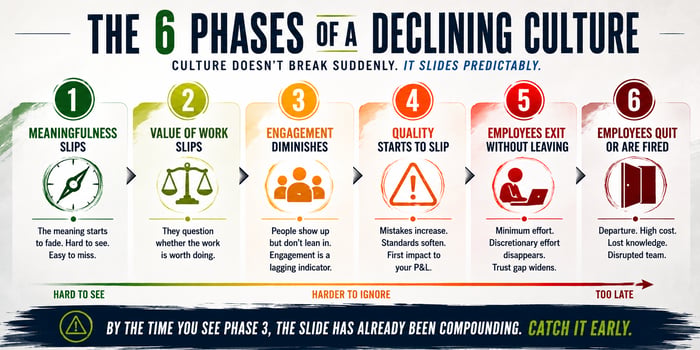 6 Phases of a Declining Culture-1