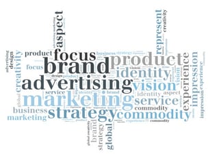 advertising_branding_wordcloud