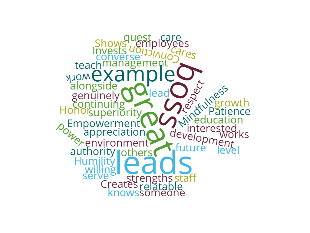 Boss_Day_Wordcloud.png