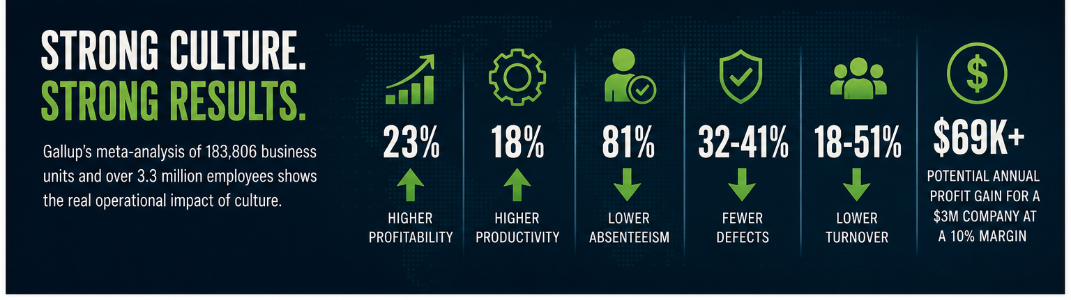 Gallup Culture Study Results