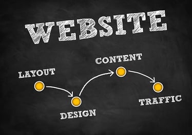 plan_to_get_website_traffic