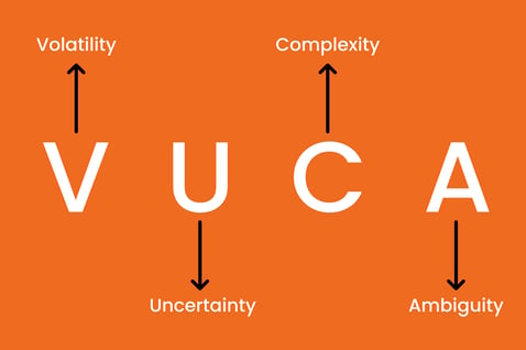 VUCA