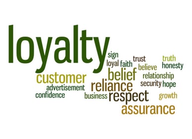 Loyalty_word_cloud