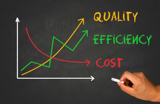 cost_quality_efficiency_graph