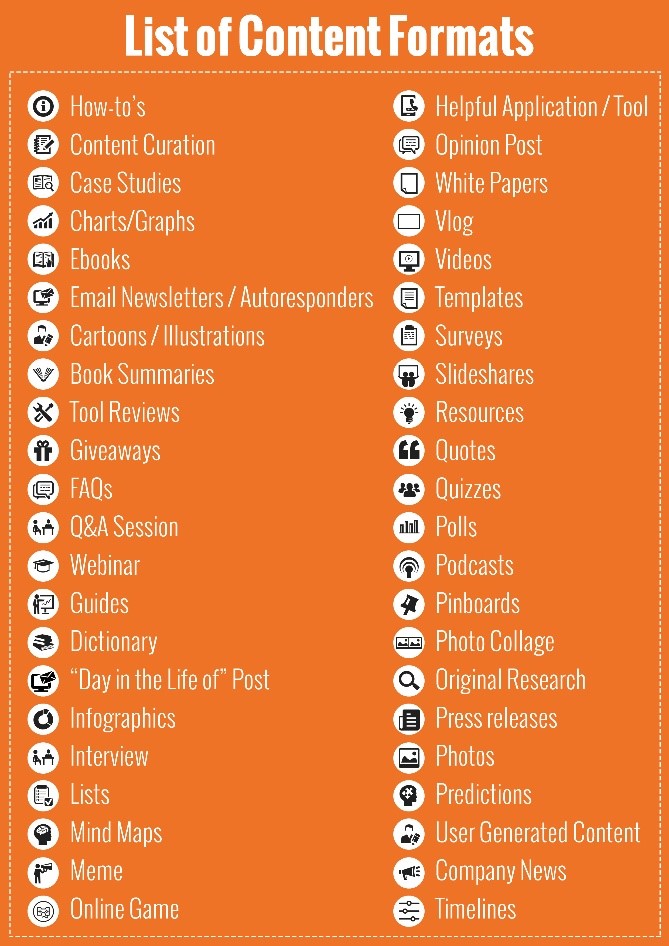 Types_of_Content-HubSpot