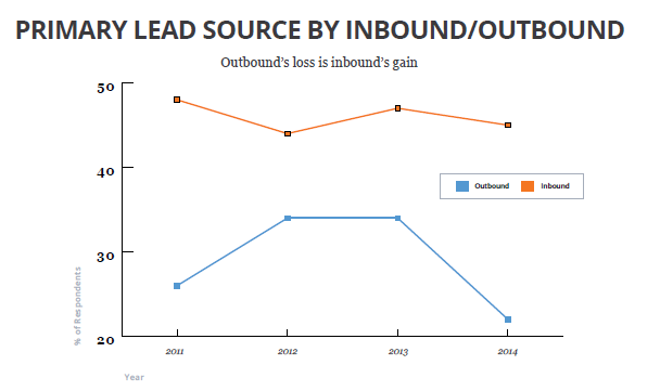 Inbound_graph